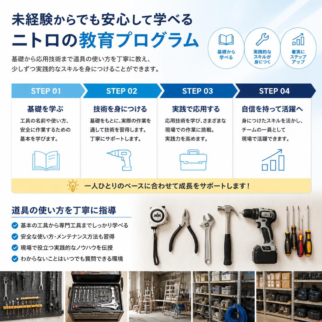 ニトロ独自の教育体制