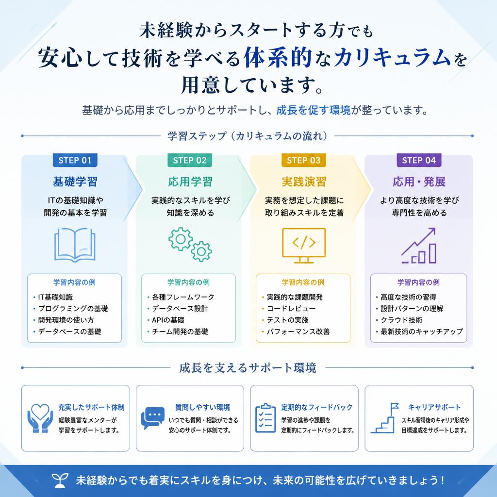 未経験者歓迎！充実の教育制度