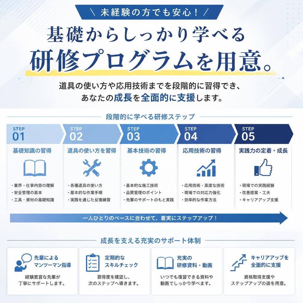 未経験者を歓迎する充実した教育体制