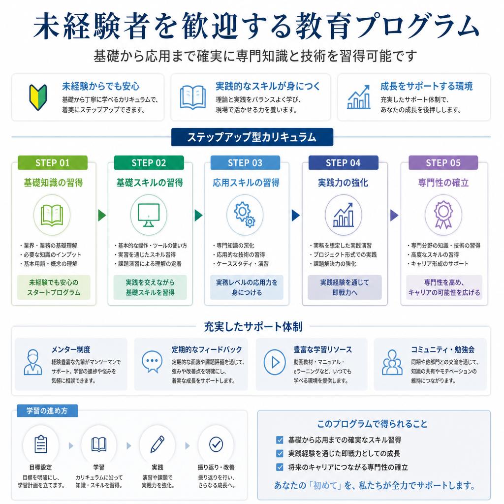 安心の教育体制