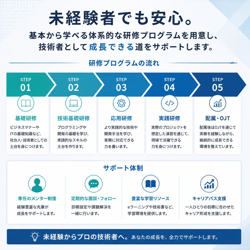充実した教育体制