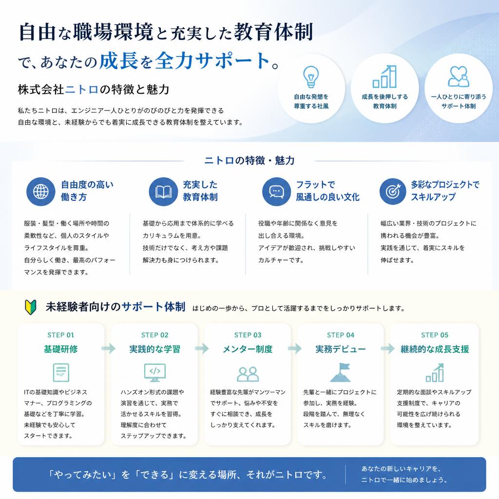 株式会社ニトロの魅力