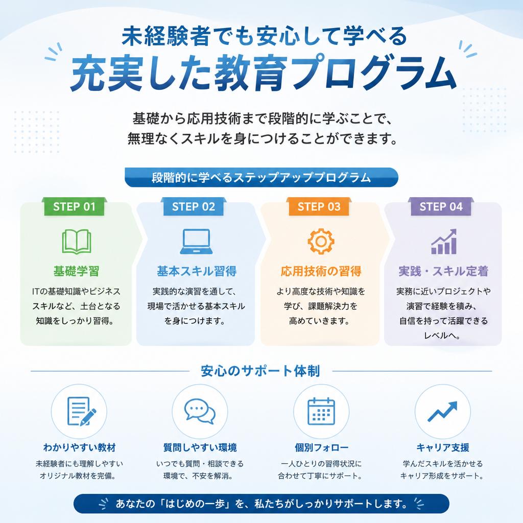 充実した教育体制でスキルアップを