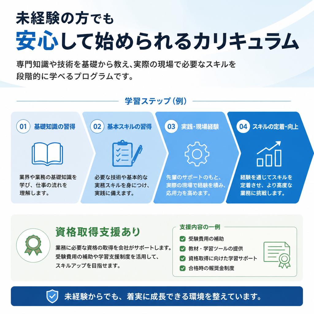 未経験歓迎の教育体制
