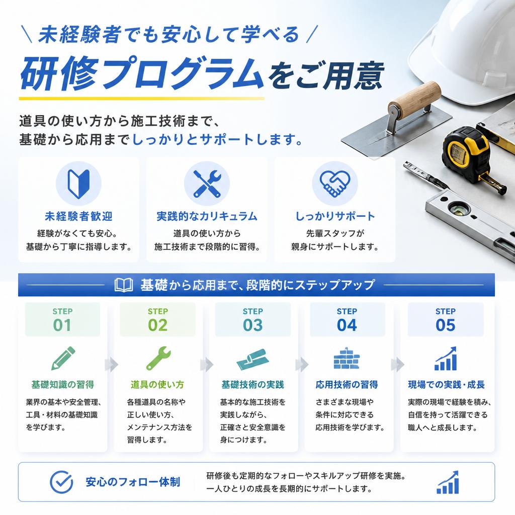 第2章: 充実した研修体制