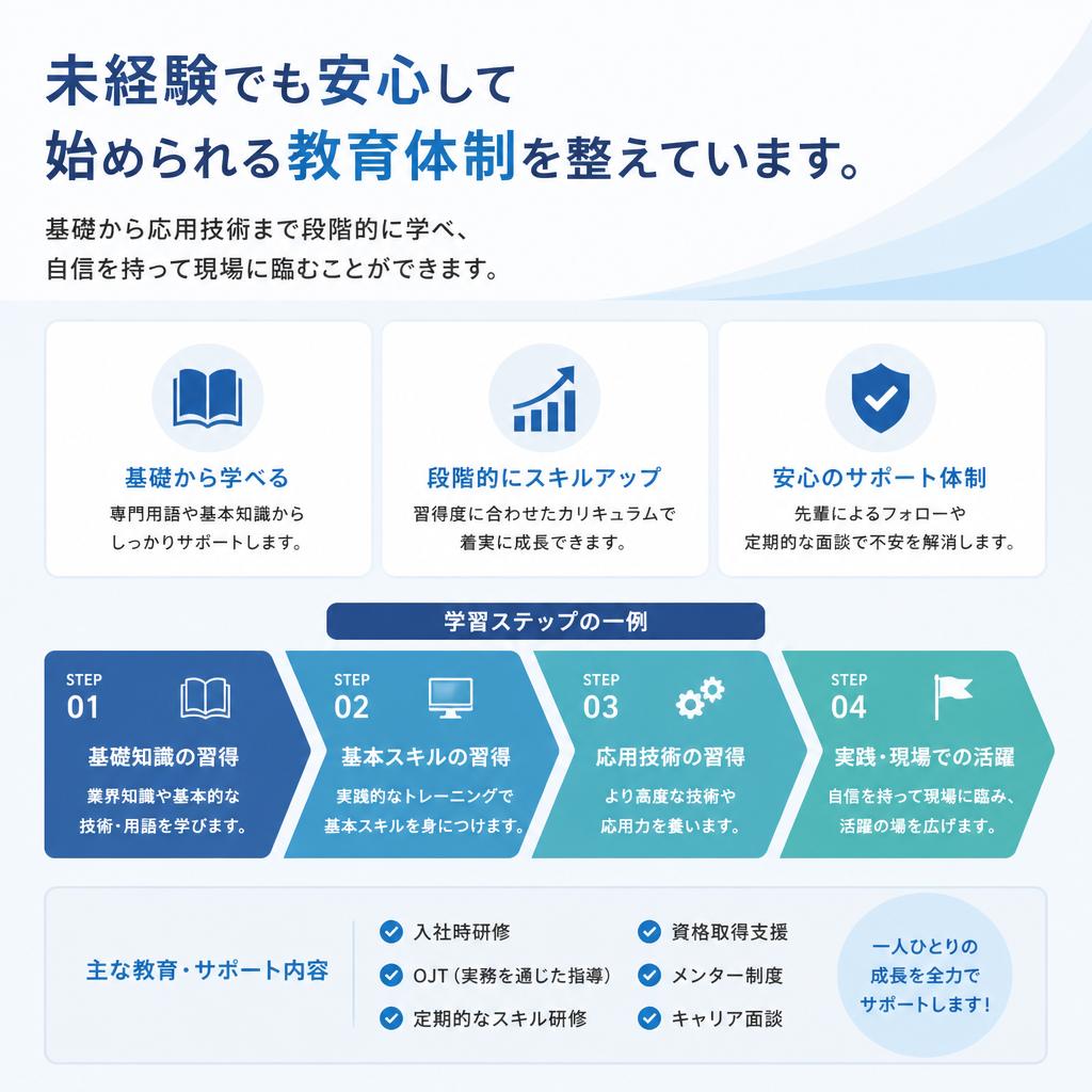 未経験者歓迎！充実した教育プログラム