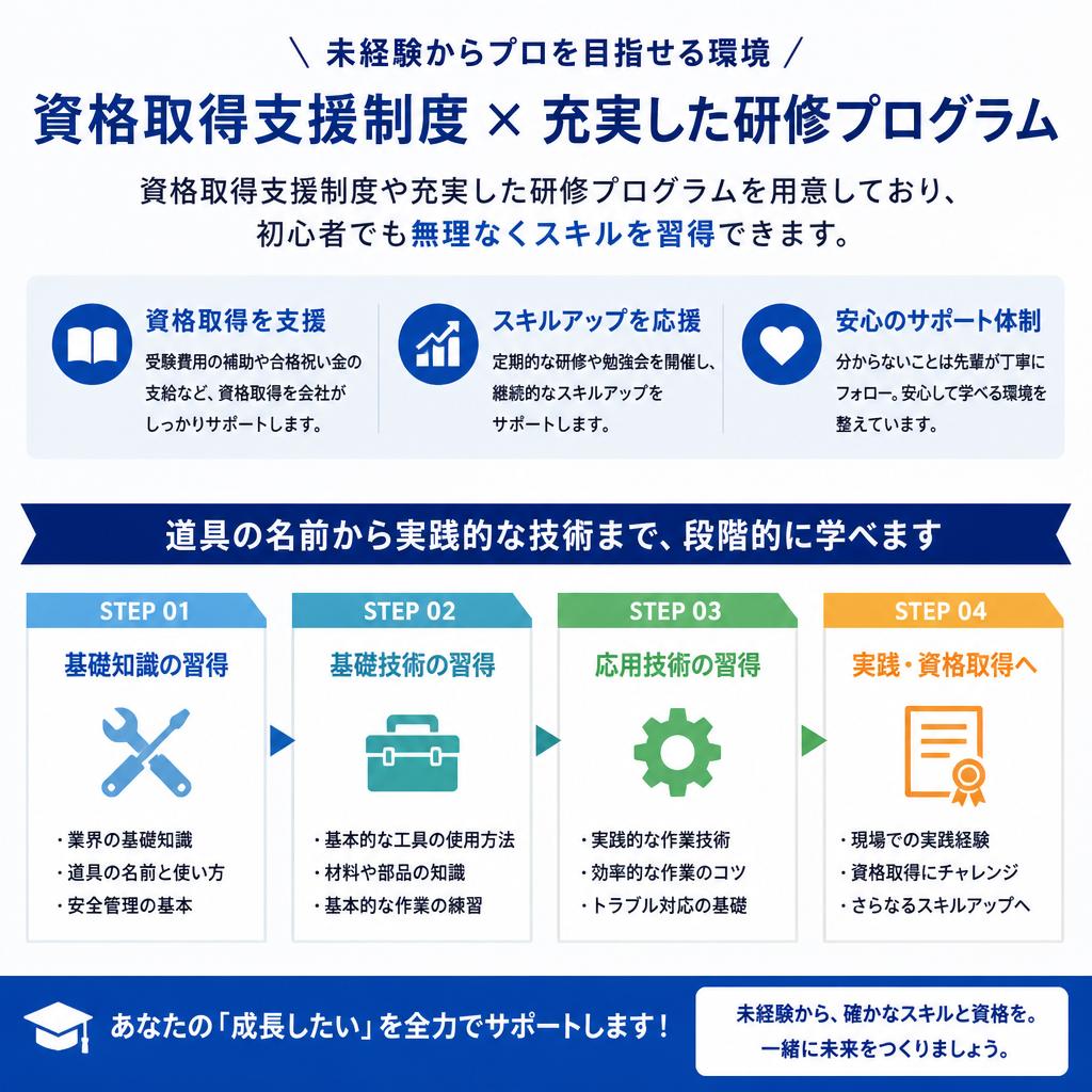 未経験者も安心の教育サポート