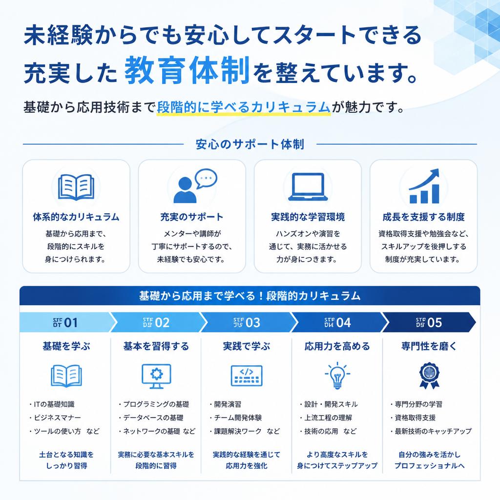 未経験者も安心の教育制度
