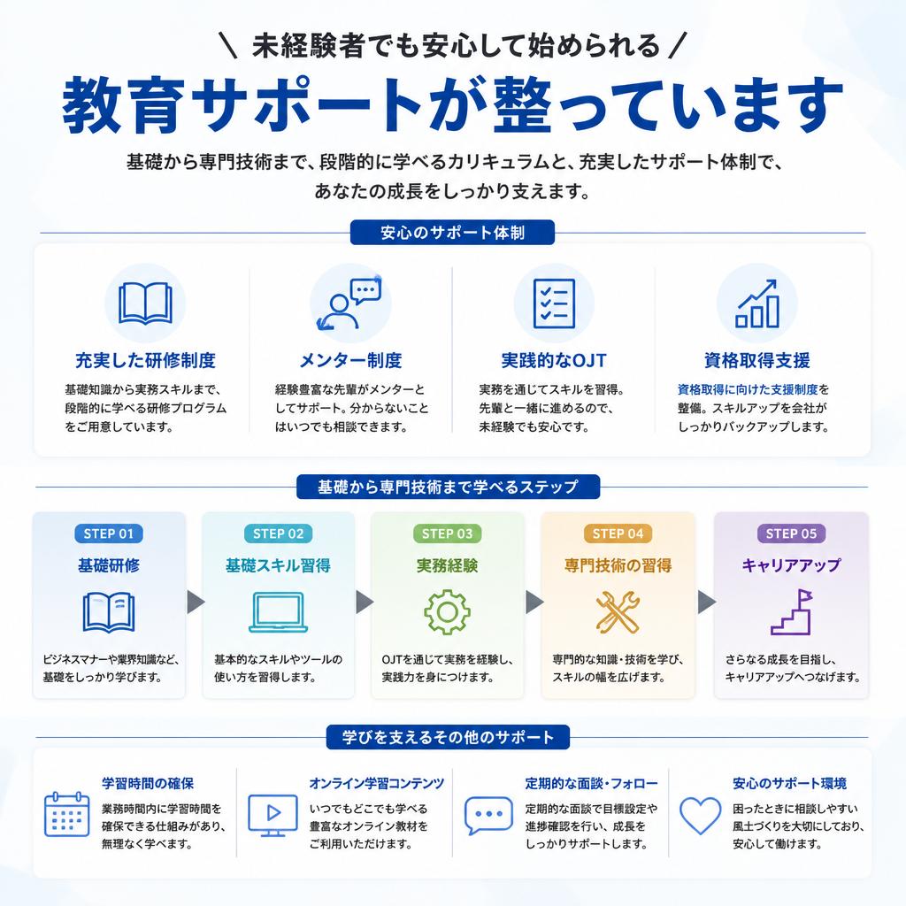 充実の教育体制