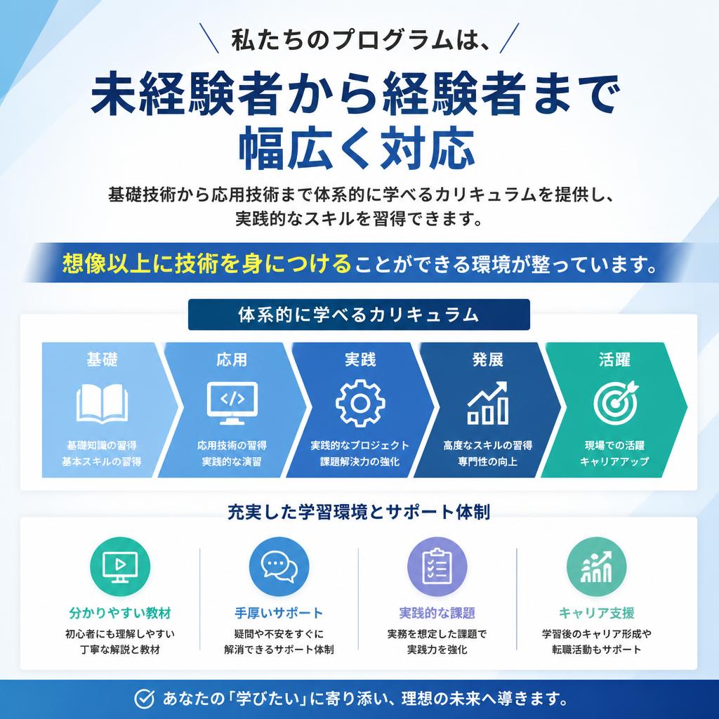 充実した配管技術向上プログラム